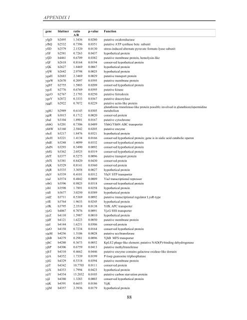 Coordinated regulation of gene expression by E ... - Jacobs University