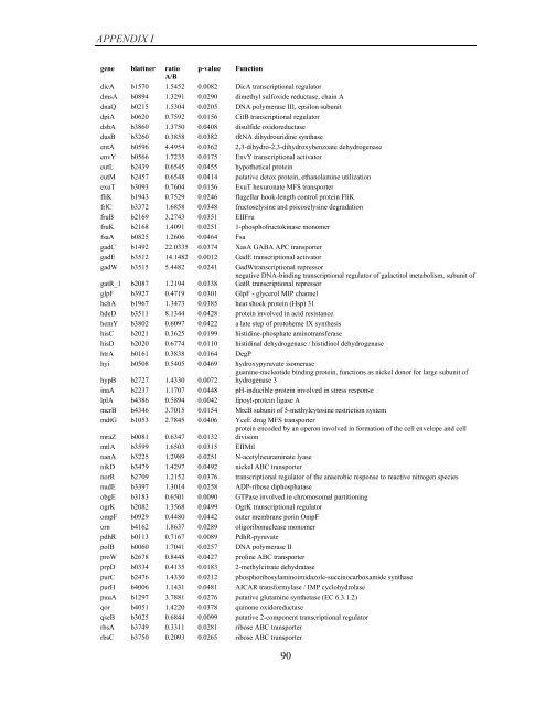 Coordinated regulation of gene expression by E ... - Jacobs University