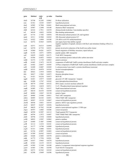 Coordinated regulation of gene expression by E ... - Jacobs University