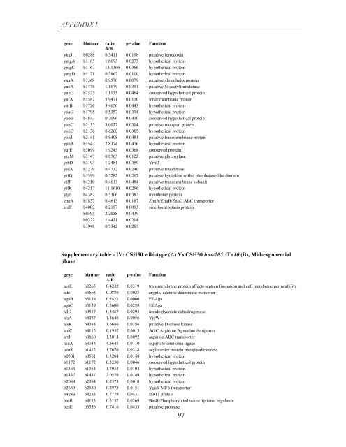 Coordinated regulation of gene expression by E ... - Jacobs University