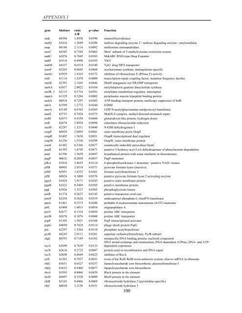 Coordinated regulation of gene expression by E ... - Jacobs University