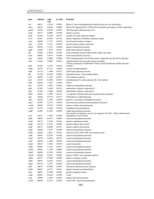 Coordinated regulation of gene expression by E ... - Jacobs University