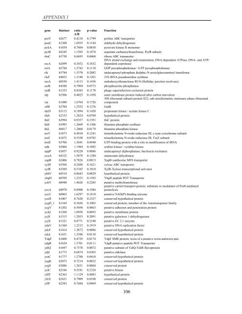 Coordinated regulation of gene expression by E ... - Jacobs University