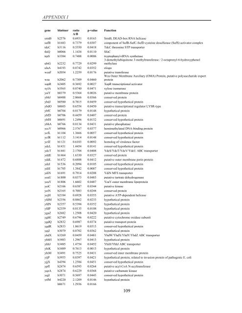 Coordinated regulation of gene expression by E ... - Jacobs University