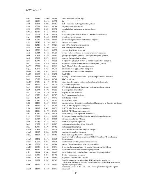 Coordinated regulation of gene expression by E ... - Jacobs University