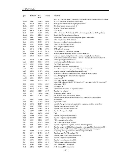 Coordinated regulation of gene expression by E ... - Jacobs University