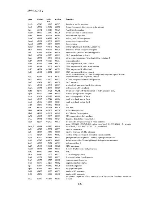 Coordinated regulation of gene expression by E ... - Jacobs University