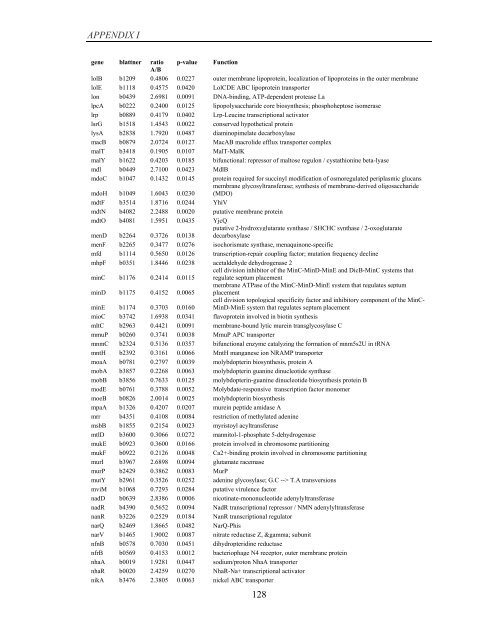 Coordinated regulation of gene expression by E ... - Jacobs University