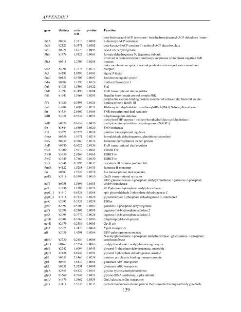 Coordinated regulation of gene expression by E ... - Jacobs University