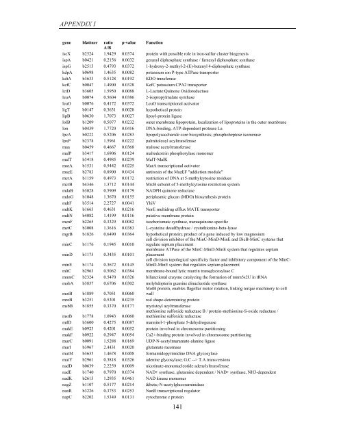 Coordinated regulation of gene expression by E ... - Jacobs University