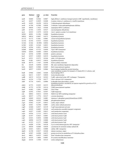 Coordinated regulation of gene expression by E ... - Jacobs University