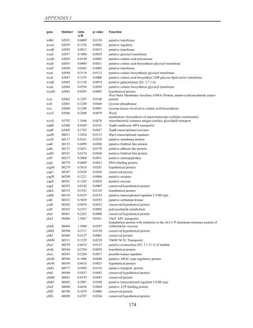 Coordinated regulation of gene expression by E ... - Jacobs University