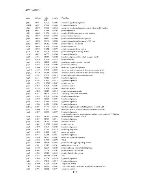 Coordinated regulation of gene expression by E ... - Jacobs University