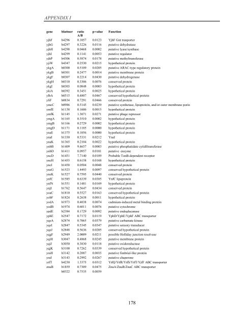 Coordinated regulation of gene expression by E ... - Jacobs University