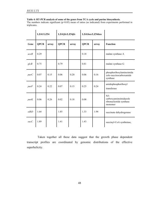 Coordinated regulation of gene expression by E ... - Jacobs University