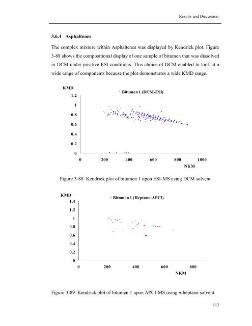 Development of a Novel Mass Spectrometric ... - Jacobs University