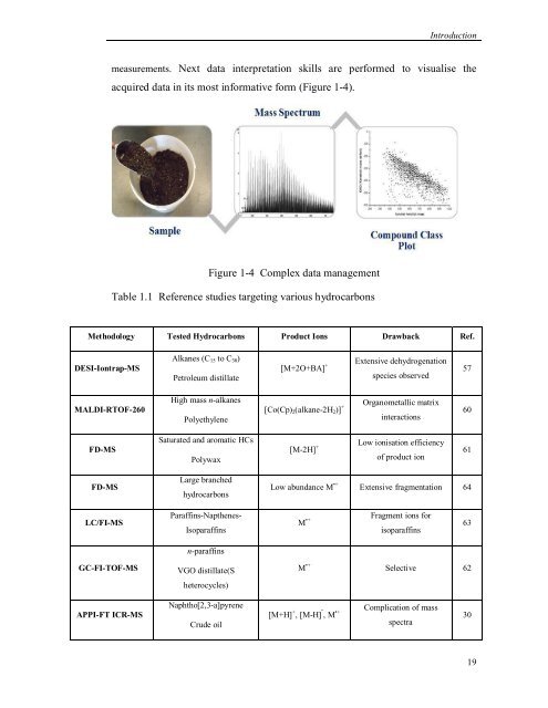 Development of a Novel Mass Spectrometric ... - Jacobs University