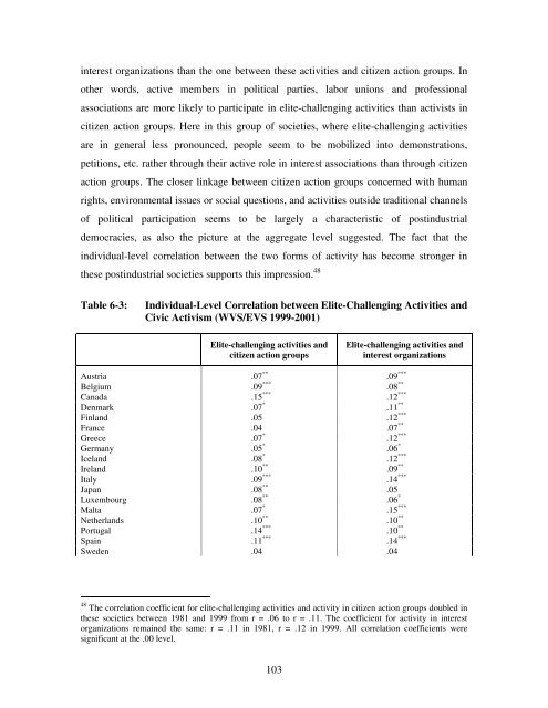 Participation and Democracy: Dynamics, Causes ... - Jacobs University