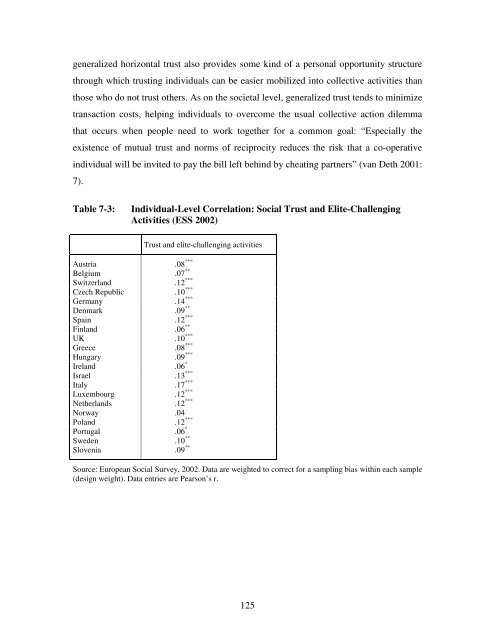 Participation and Democracy: Dynamics, Causes ... - Jacobs University