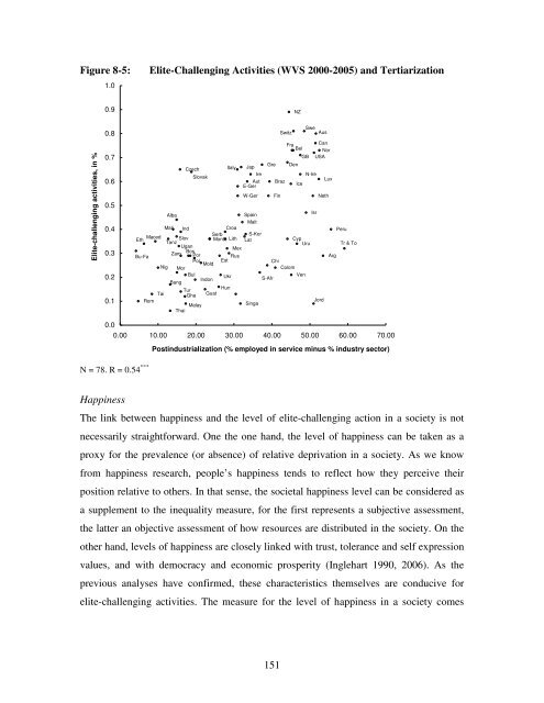 Participation and Democracy: Dynamics, Causes ... - Jacobs University