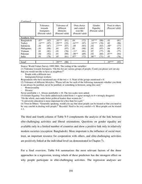 Participation and Democracy: Dynamics, Causes ... - Jacobs University