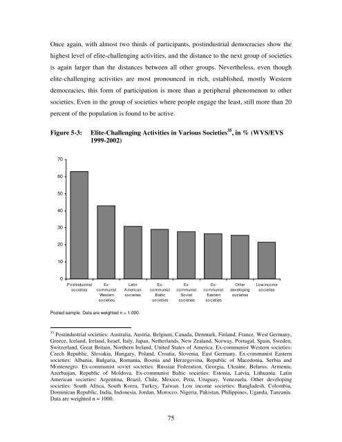 Participation and Democracy: Dynamics, Causes ... - Jacobs University