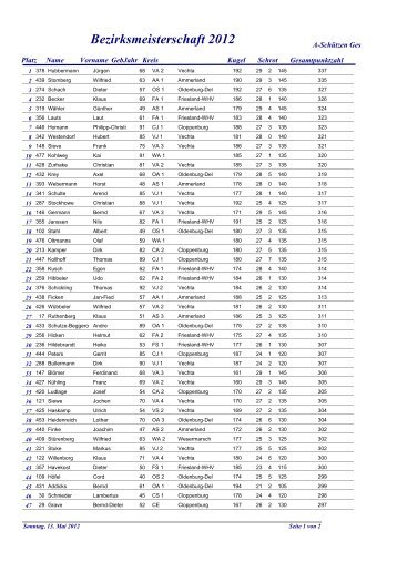 Bezirksmeisterschaft 2012