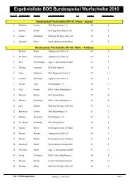 Ergebnisliste BDS Bundespokal Wurfscheibe 2010 - Jagd ...