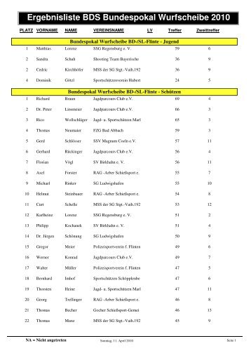 Ergebnisliste BDS Bundespokal Wurfscheibe 2010 - Jagd ...