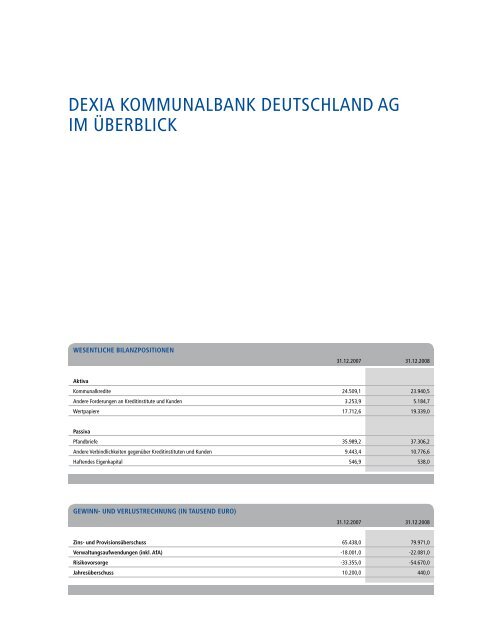 lagebericht - Dexia Hypothekenbank Berlin AG