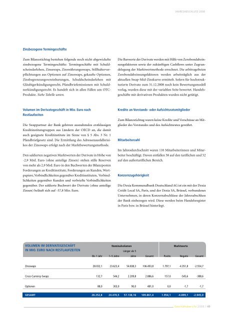 lagebericht - Dexia Hypothekenbank Berlin AG