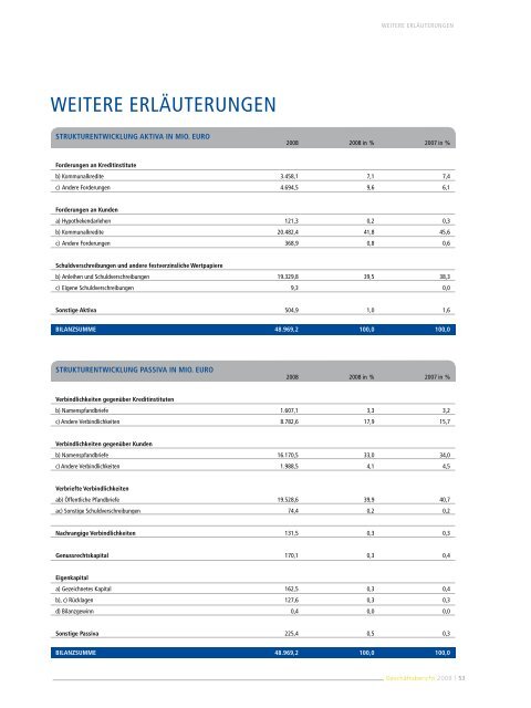 lagebericht - Dexia Hypothekenbank Berlin AG