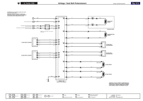 Jaguar XJ 1998 - JagRepair.com