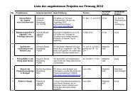 Liste der angebotenen Projekte zur Firmung 2012 - Jagstzell