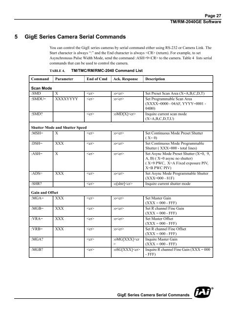 TM/TMC/RM/RMC-2040GE Progressive Scan Cameras - JAI Pulnix