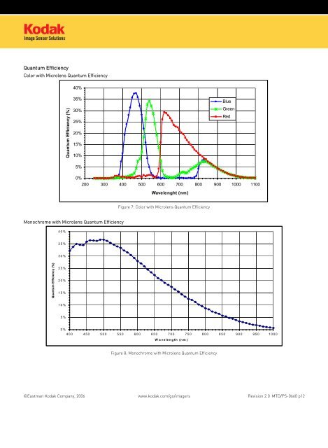 Image sensor datasheet (PDF)