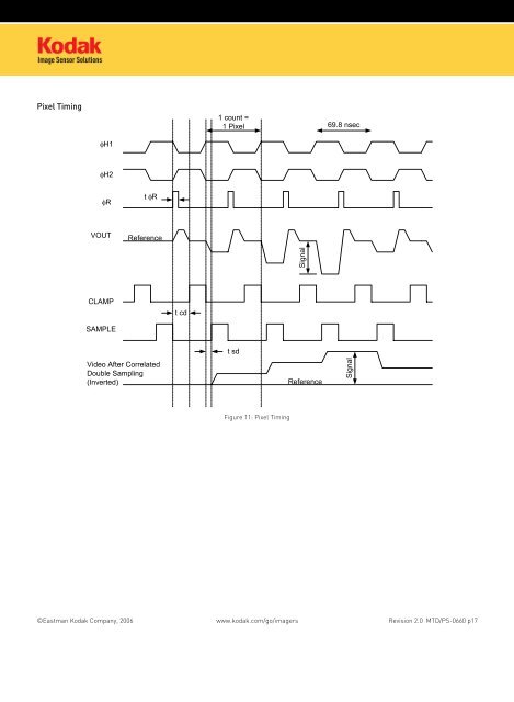 Image sensor datasheet (PDF)