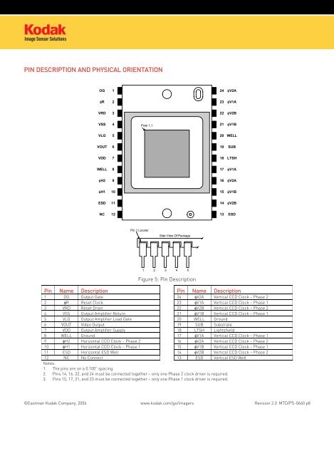 Image sensor datasheet (PDF)