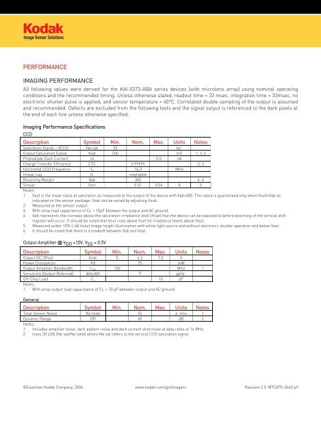 Image sensor datasheet (PDF)