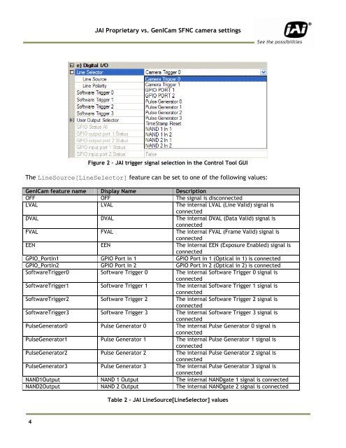 Differences between JAI proprietary and GenICam SFNC camera ...