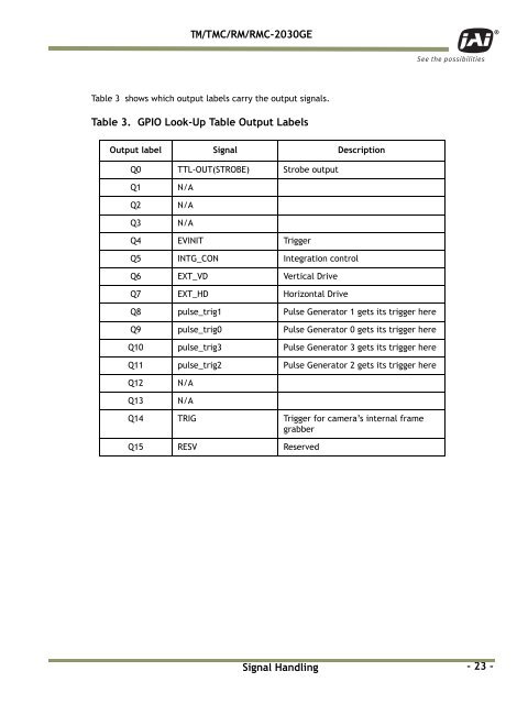 TM/TMC-2030GE - JAI Pulnix