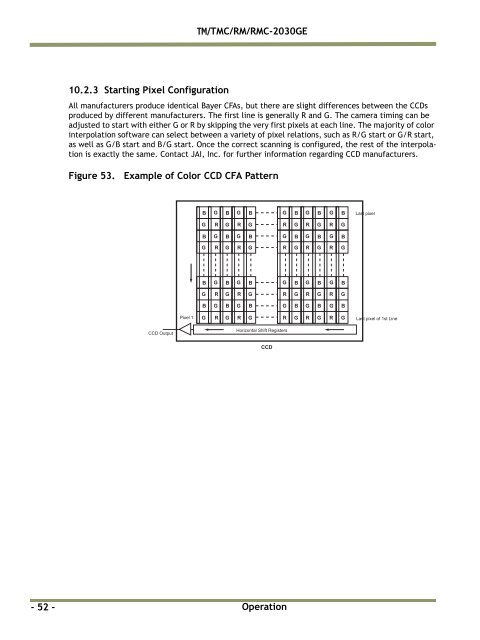 TM/TMC-2030GE - JAI Pulnix