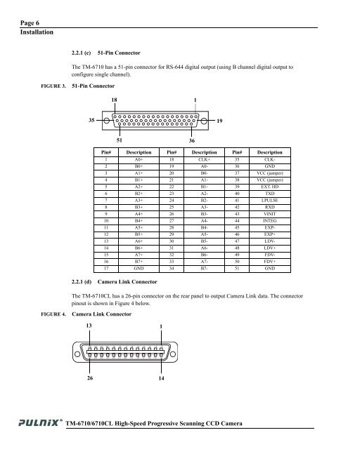 TM-6710/6710CL High-Speed Progressive Scanning ... - JAI Pulnix