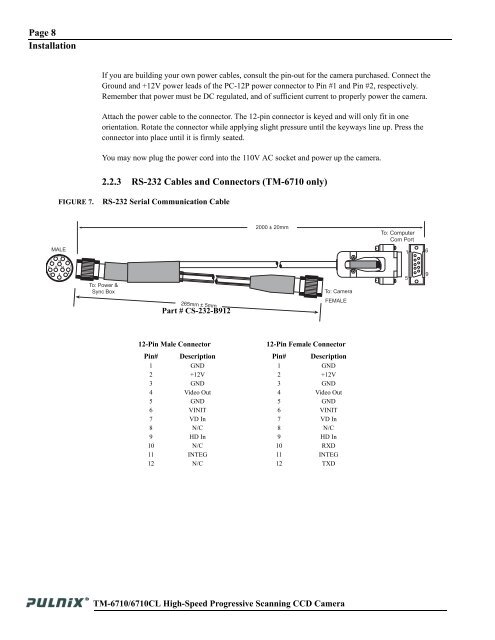 TM-6710/6710CL High-Speed Progressive Scanning ... - JAI Pulnix