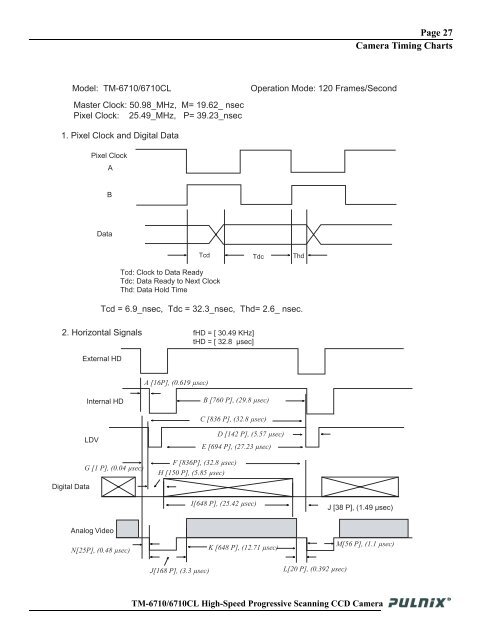 TM-6710/6710CL High-Speed Progressive Scanning ... - JAI Pulnix