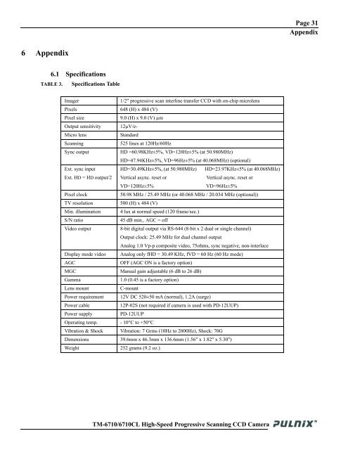 TM-6710/6710CL High-Speed Progressive Scanning ... - JAI Pulnix