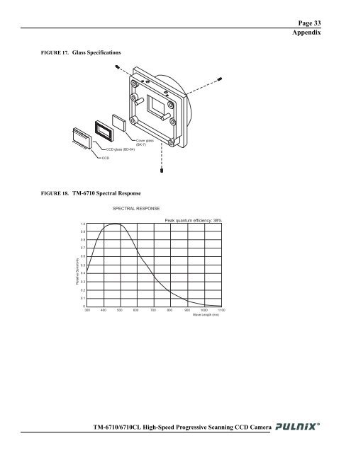 TM-6710/6710CL High-Speed Progressive Scanning ... - JAI Pulnix