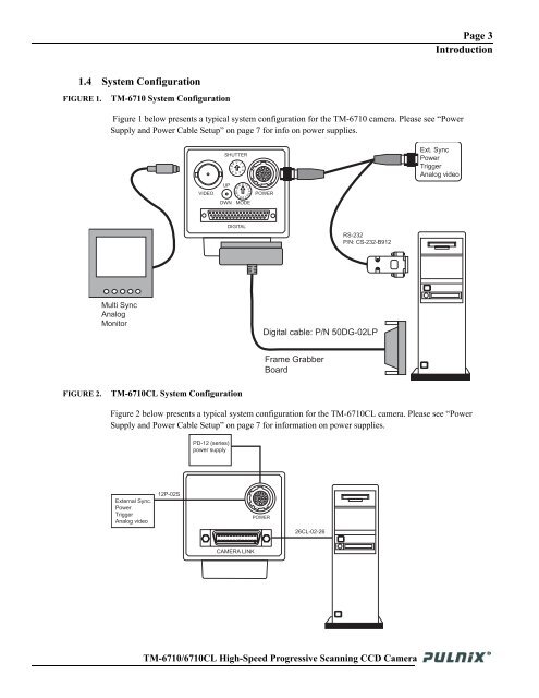 TM-6710/6710CL High-Speed Progressive Scanning ... - JAI Pulnix