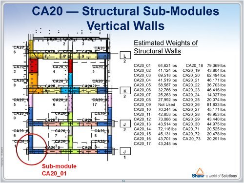 Modules