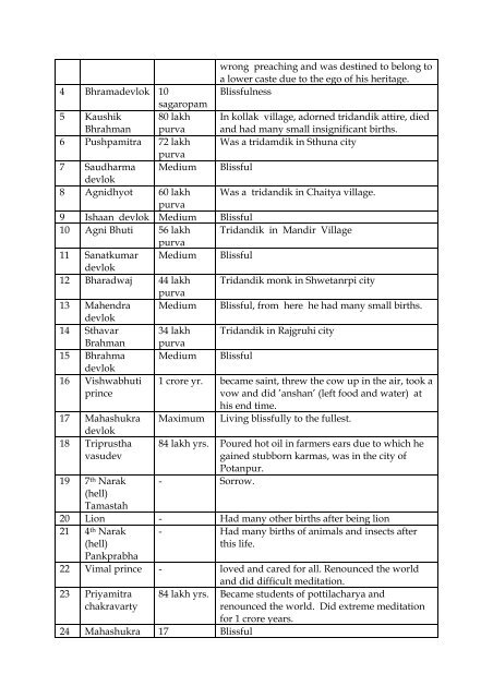 3.4 Jain Biology. - Jainism, Jain Religion - colleges